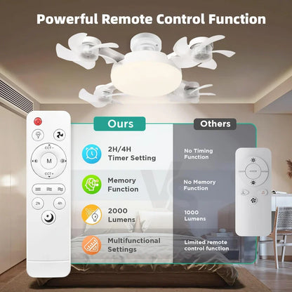 Socket Fan Light with Remote Control